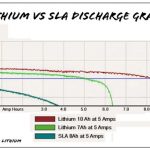 LiFePO4 и литий-ионный