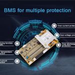 Как много вы знаете о BMS