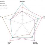 Преимущества никель-металлгидридных аккумуляторных батарей